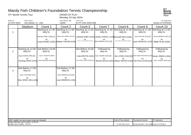 USTA Pro Circuit Tournament Opening Day - Starts at 11:00 am